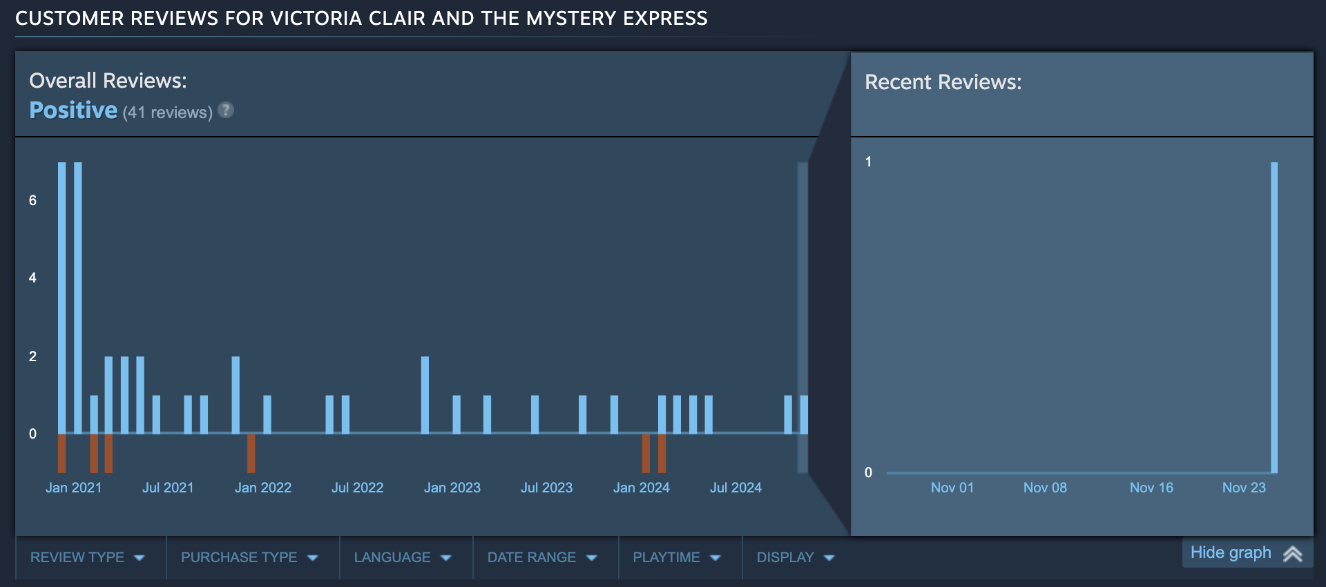 Victoria Clair review chart